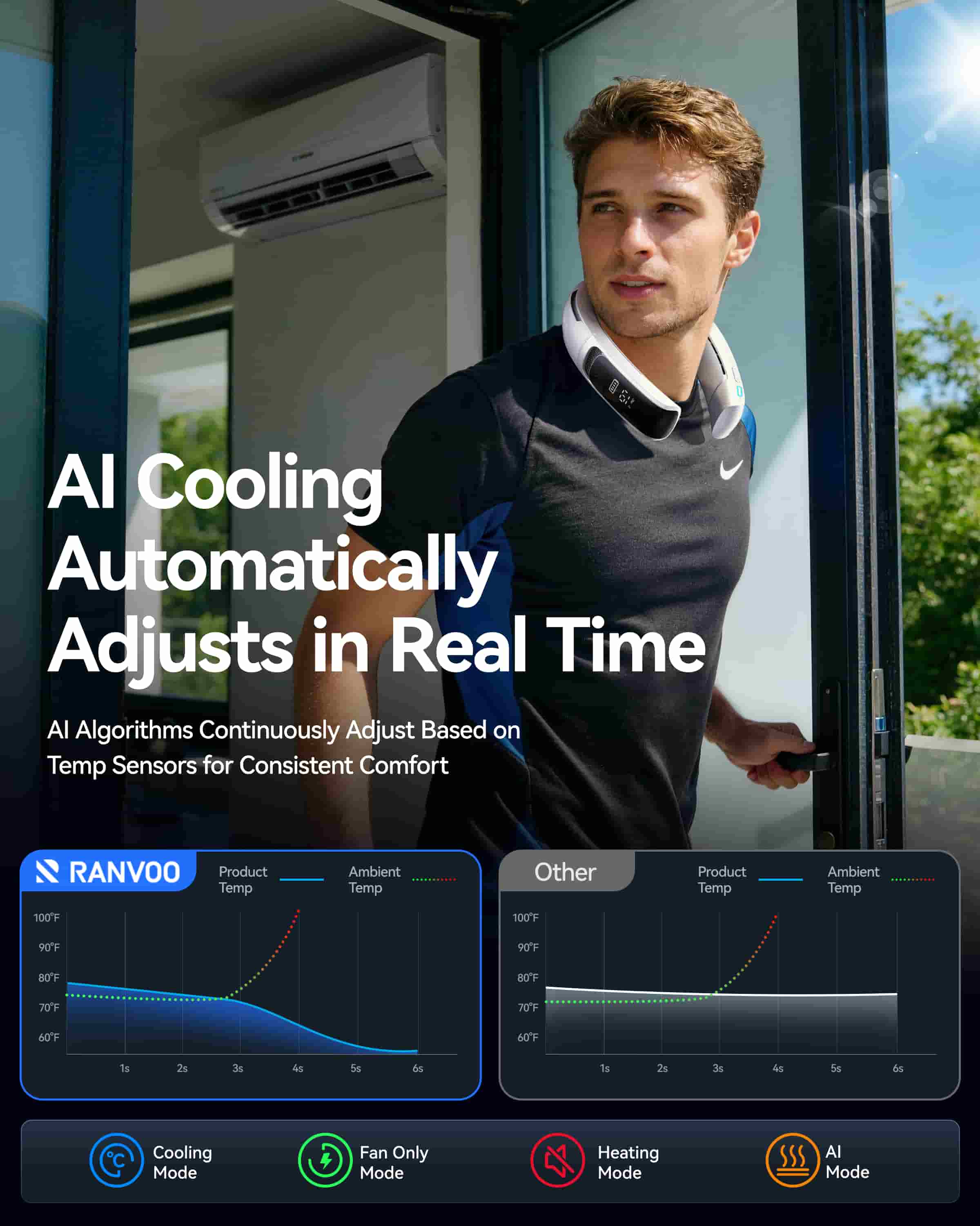 Ranvoo Neck Personal AC Cooling Effect