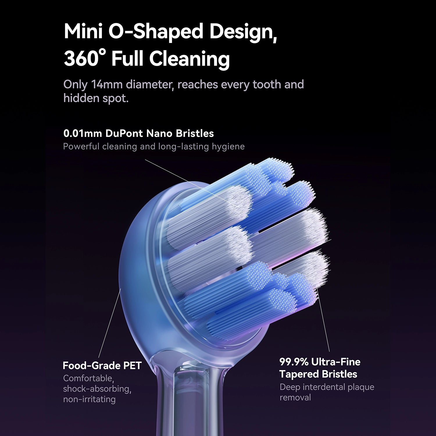 A close-up illustration of a mini O-shaped electric toothbrush head with ultra-fine tapered bristles. Labels highlight the 14 mm compact brush head, 0.01 mm DuPont nano bristles, food-grade PET material, and 360° cleaning designed to reach every tooth and remove plaque.